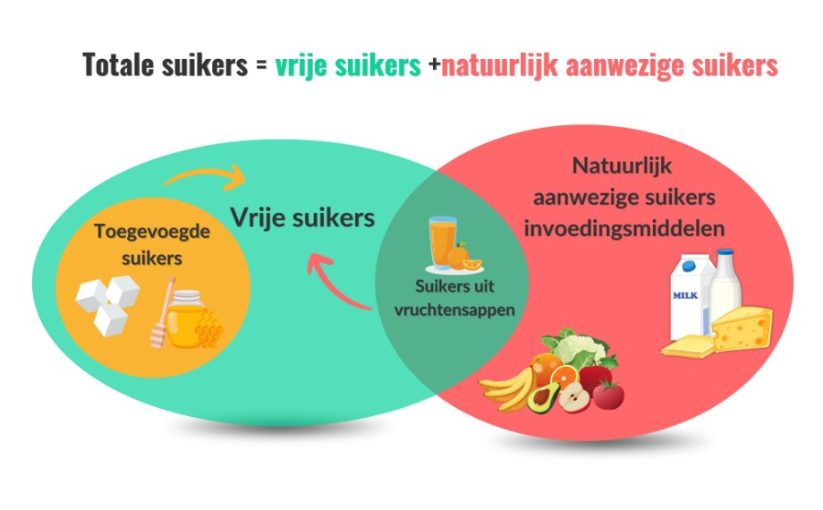 Totalsuikers Sugarscore